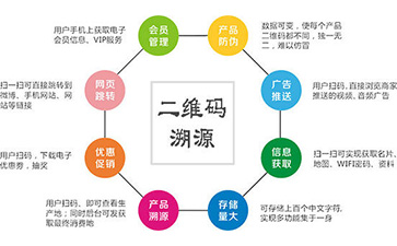 防偽溯源管理系統(tǒng)在酒類中的應(yīng)用有哪些？
