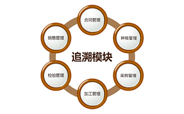 二維碼防偽追溯系統(tǒng)具有哪些功能？能帶來什么好處？