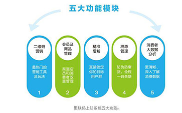 二維碼防偽溯源系統(tǒng)可以帶來哪些功能優(yōu)勢？
