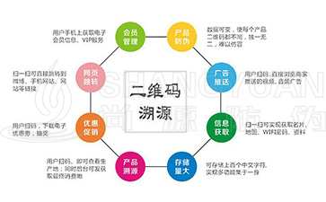 二維碼溯源具有哪些主要的功能作用？