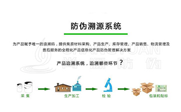 什么是二維碼追溯系統(tǒng)？它可以帶來(lái)哪些營(yíng)銷(xiāo)好處？