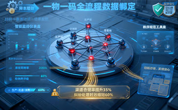 一物一碼管理