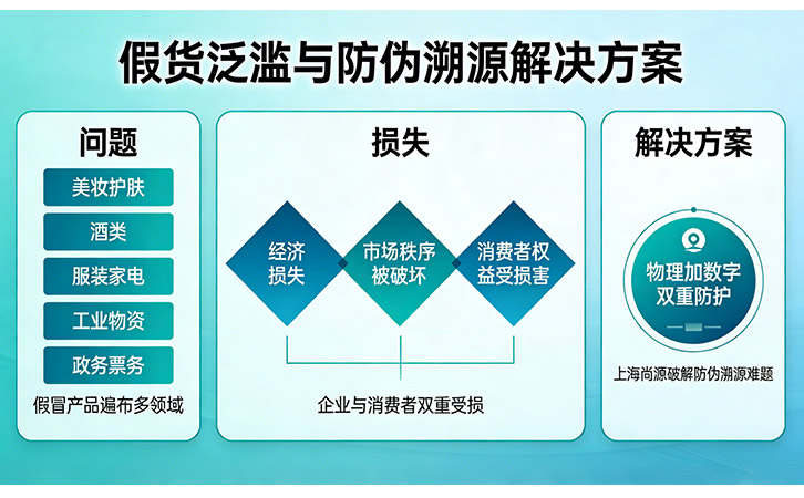 上海尚源防偽