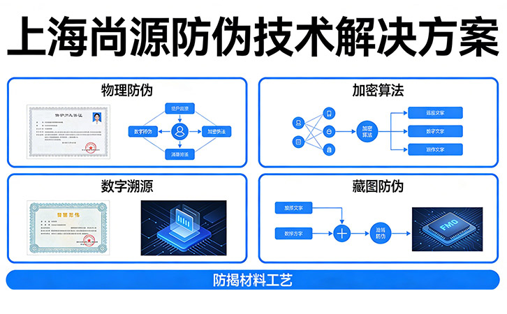 防偽溯源
