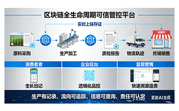 尚源防偽