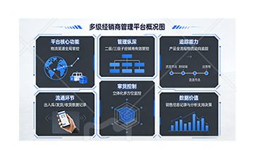 上海尚源防偽