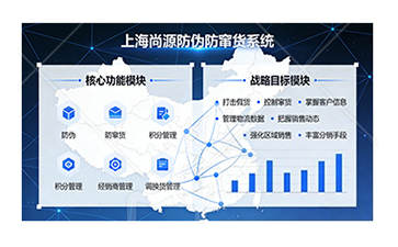 上海尚源防偽