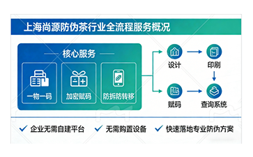上海尚源防偽