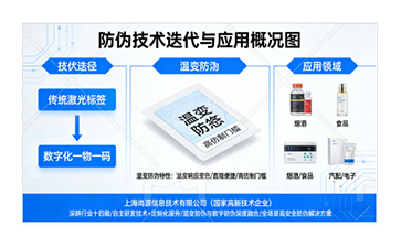 上海尚源防偽