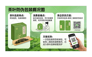 上海尚源防偽