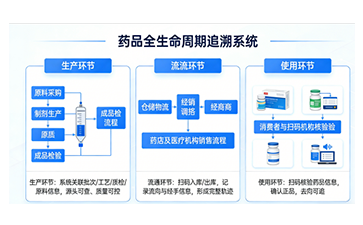 上海尚源防偽