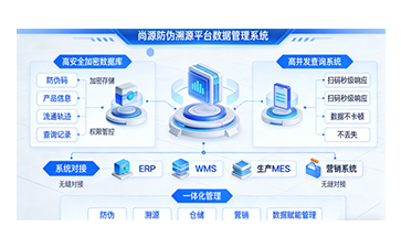 上海尚源防偽