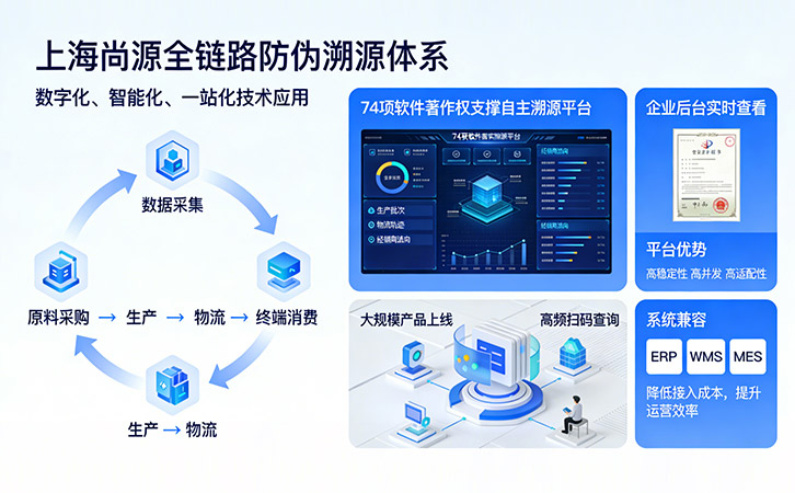 防偽溯源
