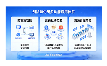 上海尚源防偽