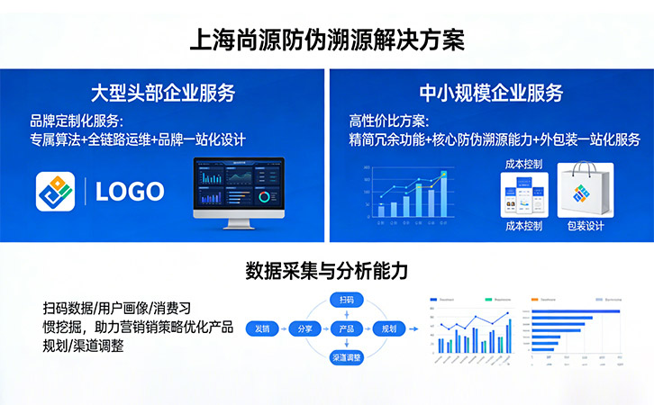 一物一碼防偽