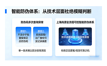 上海尚源防偽