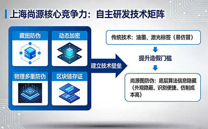 防偽標(biāo)簽