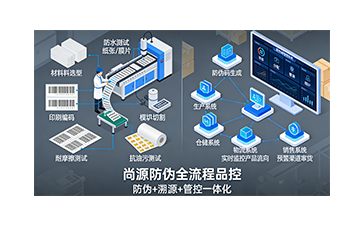 上海尚源防偽