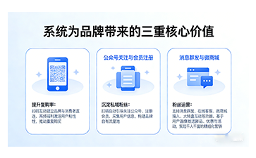 上海尚源防偽