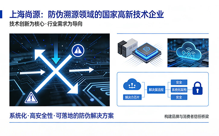 上海尚源防偽