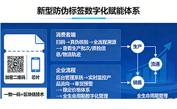 上海尚源防偽