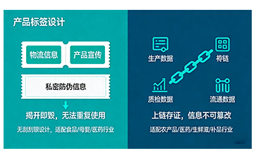 上海尚源防偽