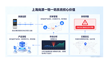 上海尚源防偽