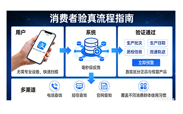 上海尚源防偽