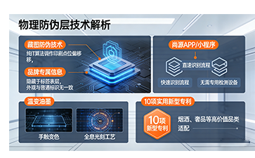 上海尚源防偽