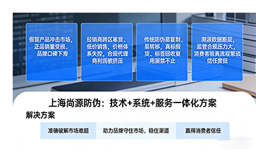 上海尚源防偽