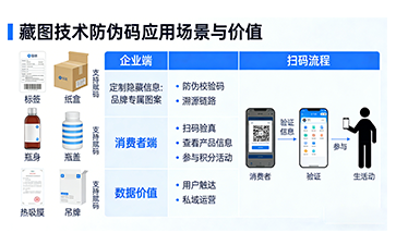 上海尚源防偽