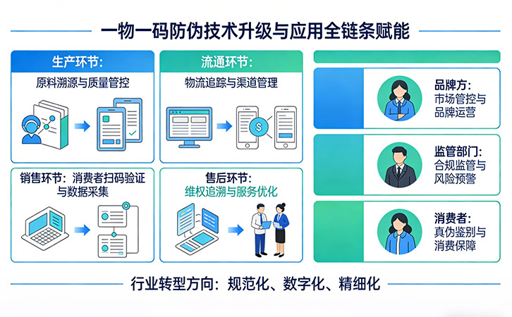 上海尚源防偽