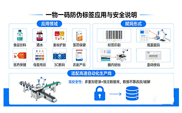 上海尚源防偽