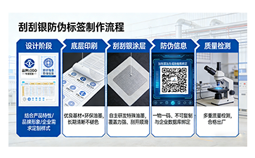 上海尚源防偽