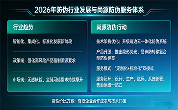 上海尚源防偽