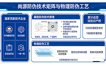 上海尚源防偽