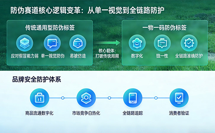一物一碼防偽標簽