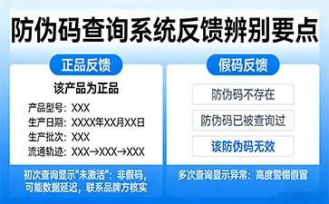 上海尚源防偽