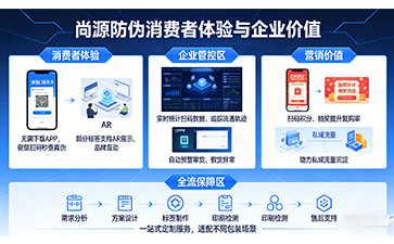 上海尚源防偽