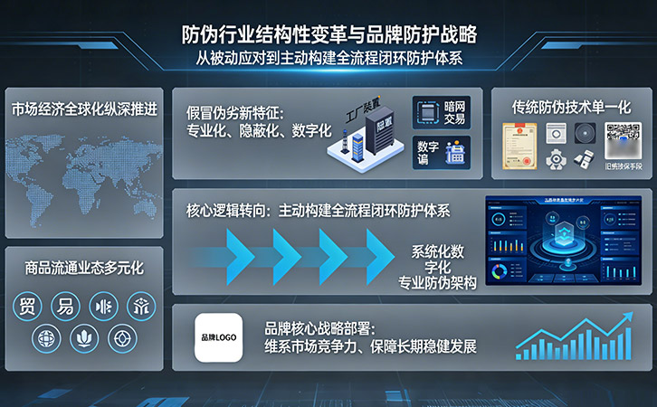 防偽標(biāo)簽