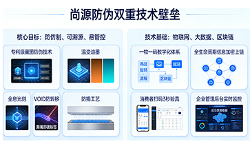 上海尚源防偽