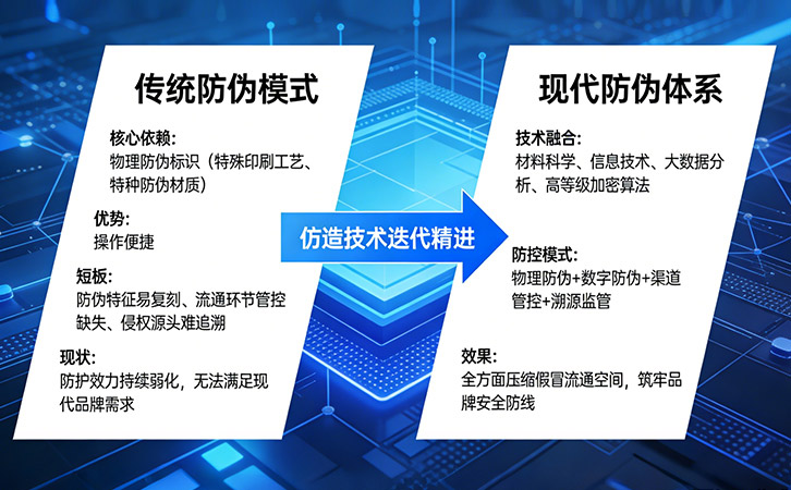 上海尚源防偽