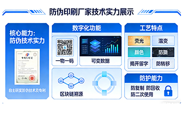 上海尚源防偽