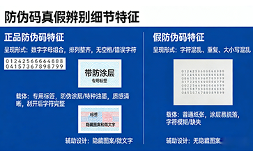 上海尚源防偽