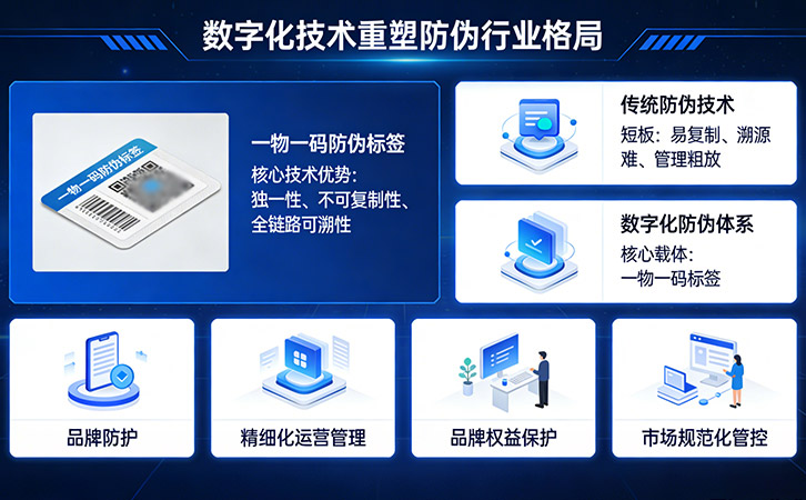 一物一碼防偽標(biāo)簽