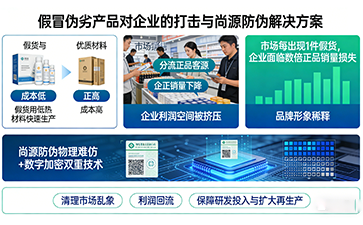 上海尚源防偽