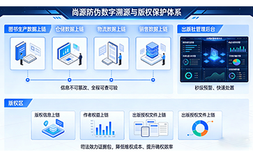 上海尚源防偽