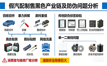 上海尚源防偽