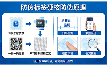 上海尚源防偽