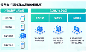 上海尚源防偽